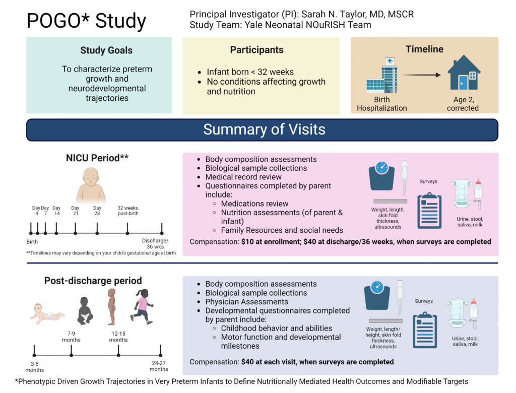 POGO Study infographic_Yale_7.5.24